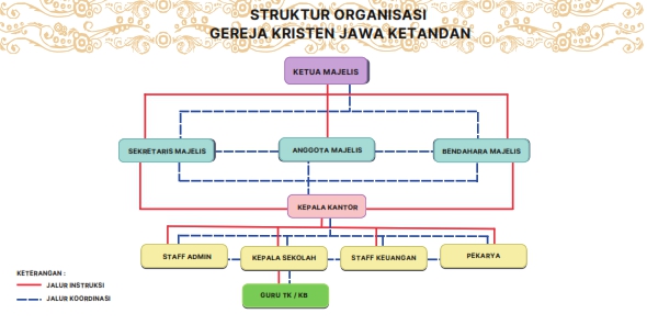 organisasi